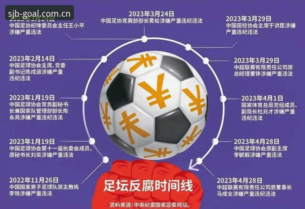 中国足协第三批禁足名单解读指南：从行业整顿看足球生态重塑